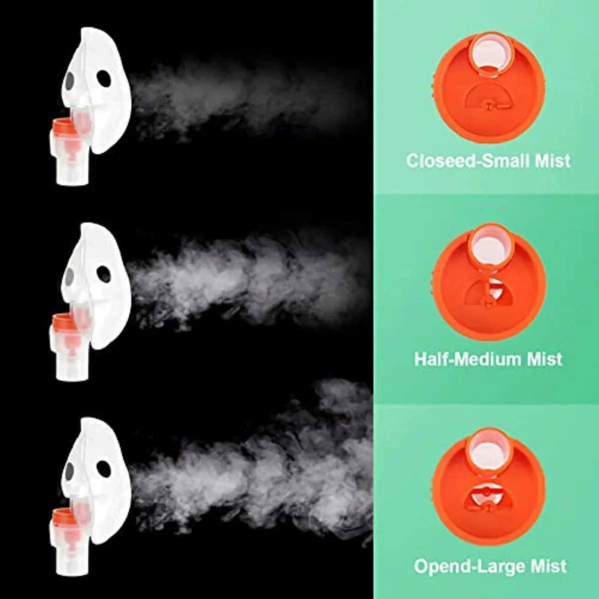 Compressor Nebulizer Machine with Mouthpiece and Mask for Adults and Children